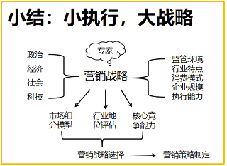 營(yíng)銷(xiāo)班