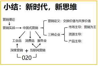 營(yíng)銷(xiāo)班