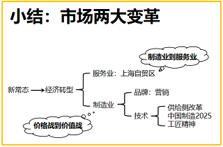 營(yíng)銷(xiāo)班