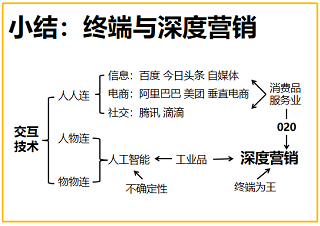 營(yíng)銷(xiāo)班